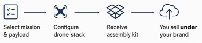 How It Works Diagram